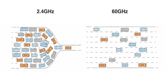 毫米波HDMI高刷到120Hz是个什么样的体验