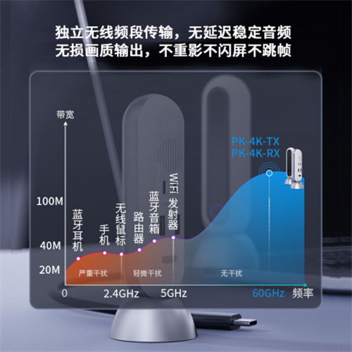 毫米波HDMI高刷到120Hz是个什么样的体验