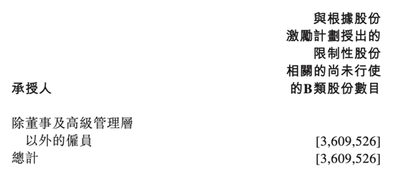 老虎证券ESOP：在线看病也能上市，腾讯嫡系微医的想象空间有多大?