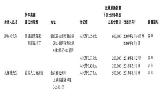 老虎证券ESOP：在线看病也能上市，腾讯嫡系微医的想象空间有多大?