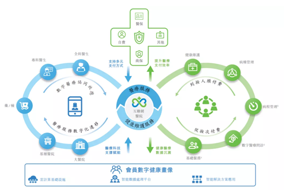 老虎证券ESOP：在线看病也能上市，腾讯嫡系微医的想象空间有多大?