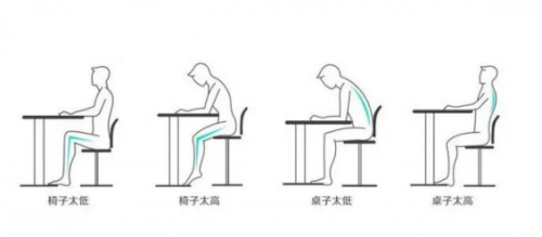 上海德卡实验室浅析，符合人体工程学的实验室家具是什么样？