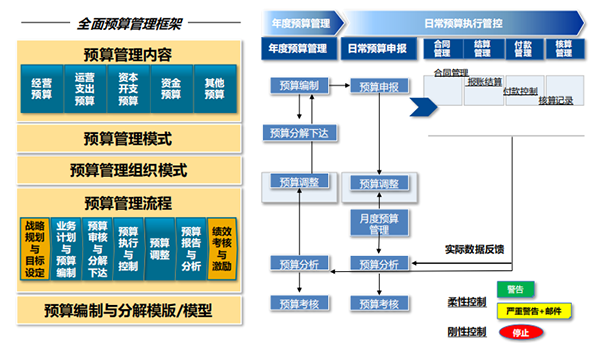 生物制药企业ERP：智慧发展的“对症之药”，精细化财务管理体系