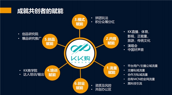 全面进军科技互娱电商，KK购成功举办首届安徽招商宣讲会