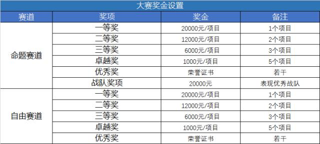 “Hot Chainers 首届大学生区块链应用设计大赛”培训课程举行，全国参赛人数已超320人