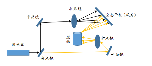 AR将成为下一代计算平台，苹果/谷歌/微美全息等引领5G+AI场景应用