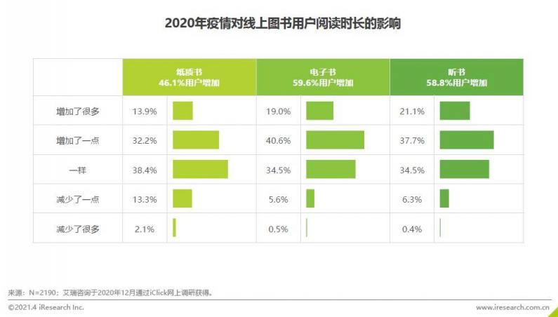 《2020中国图书市场报告》：健康类书籍受关注 纸电声一体化趋势显著