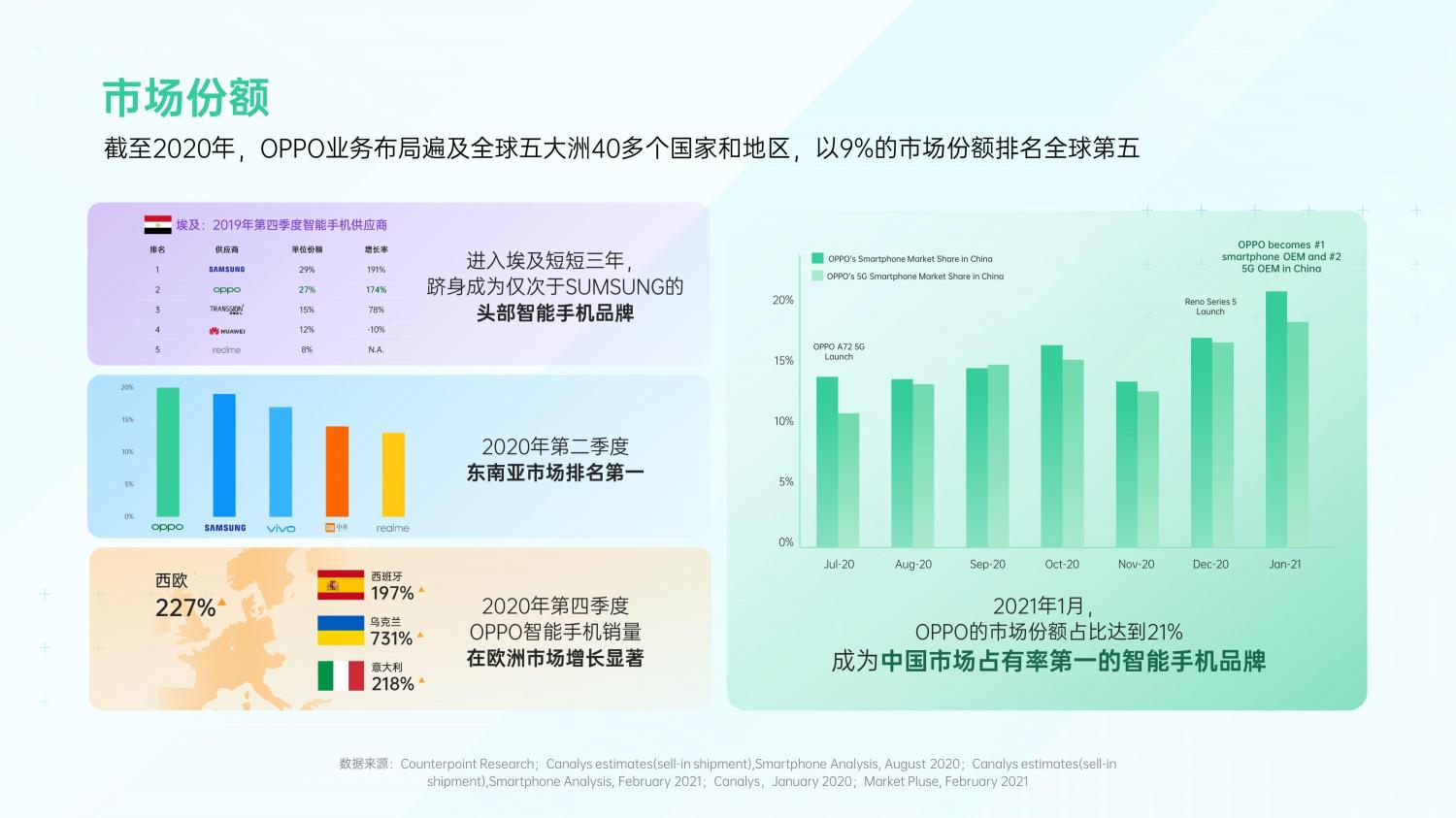 解锁融合时代高效增长方法，OPPO营销发布2021营销通案