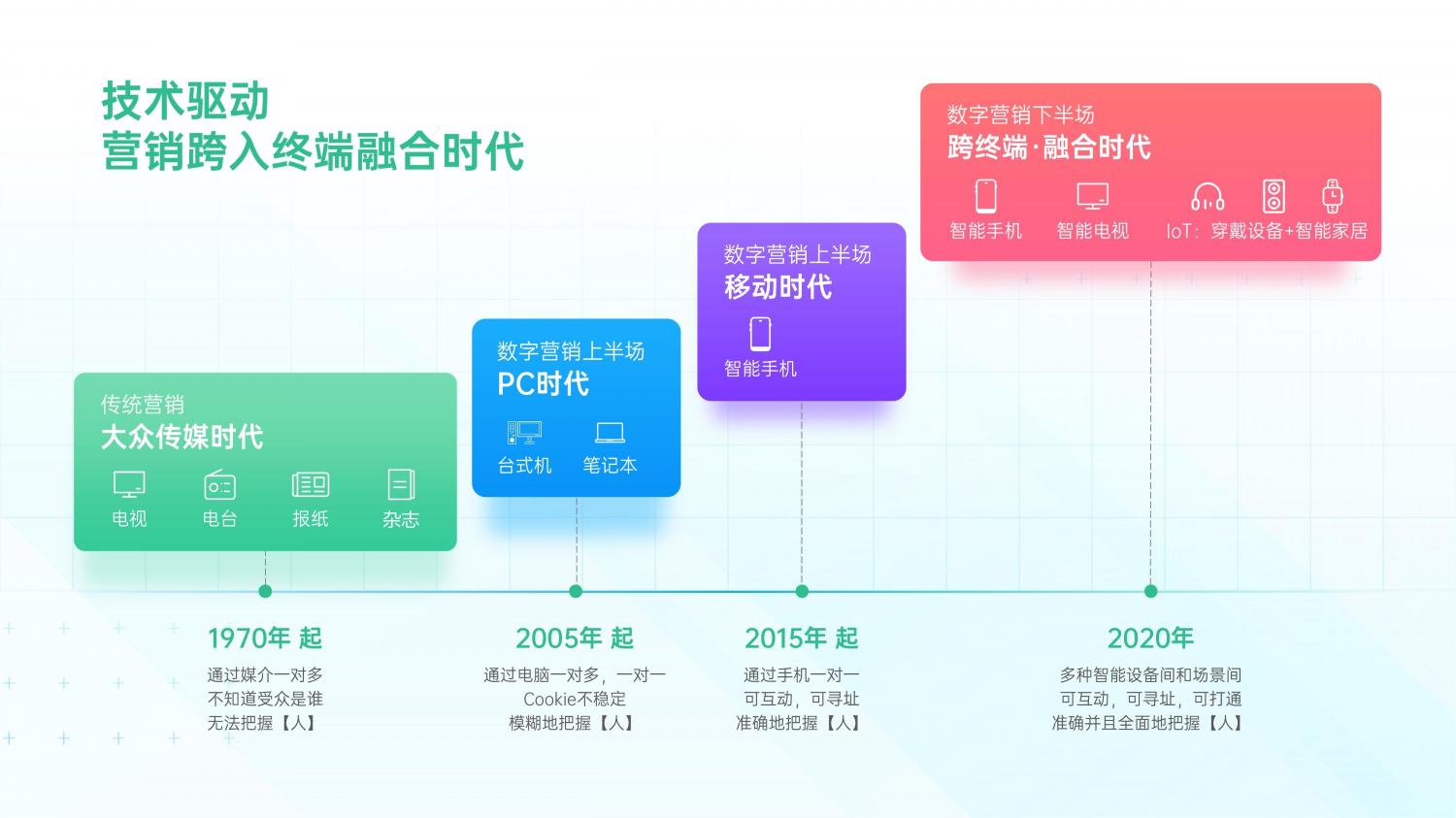 解锁融合时代高效增长方法，OPPO营销发布2021营销通案