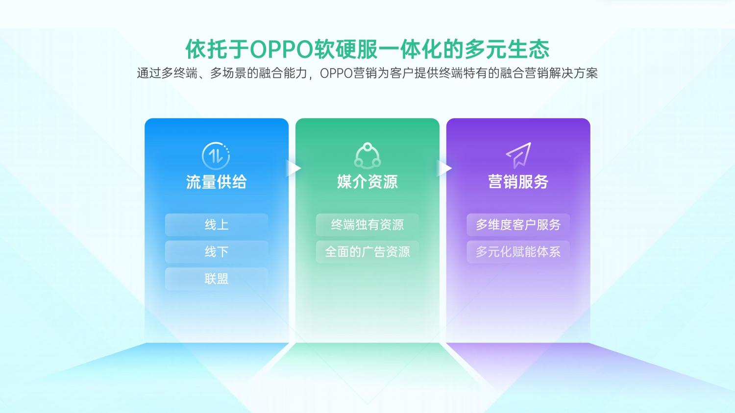 解锁融合时代高效增长方法，OPPO营销发布2021营销通案