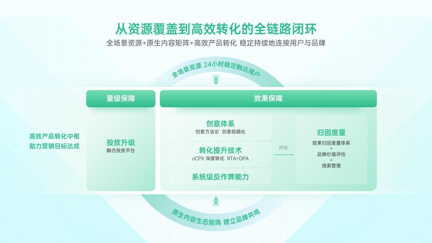 解锁融合时代高效增长方法，OPPO营销发布2021营销通案