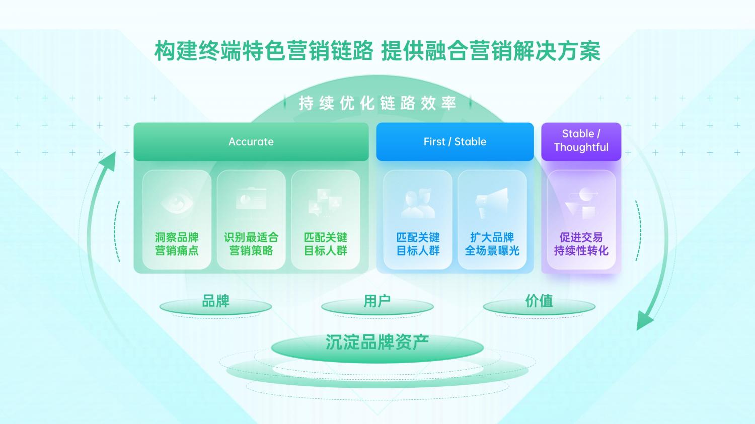 解锁融合时代高效增长方法，OPPO营销发布2021营销通案