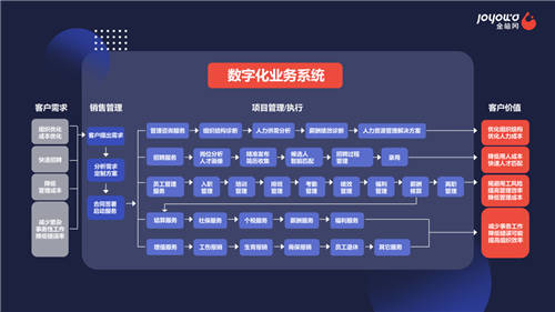 金柚网七周年：推陈·初心 赋能企业新未来