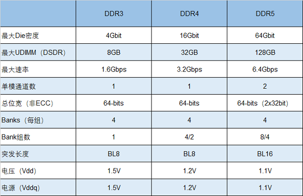 频率竞速10000MHz，朗科将研发超高频DDR5电竞内存