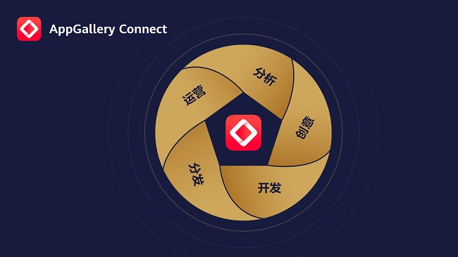 HUAWEI AppGallery Connect获得SOC国际权威认证，多举措保护信息和隐私安全