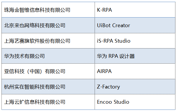 2021RPA创新产业峰会在京召开 ——“重塑数字生产力，赋能 IT 新时代”