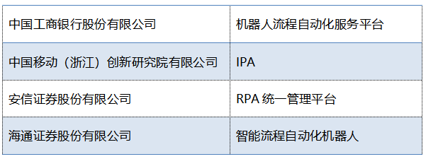 2021RPA创新产业峰会在京召开 ——“重塑数字生产力，赋能 IT 新时代”