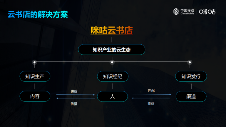 中国移动咪咕携手行业伙伴发起出版发行业融合发展联盟，共建知识云生态