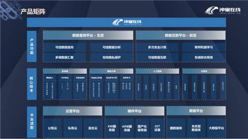 冲量在线正式加入光合组织，携手生态伙伴打造安全可信的隐私计算解决方案