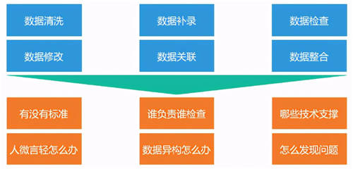 「技术分享」表格技术解决方案——金融行业