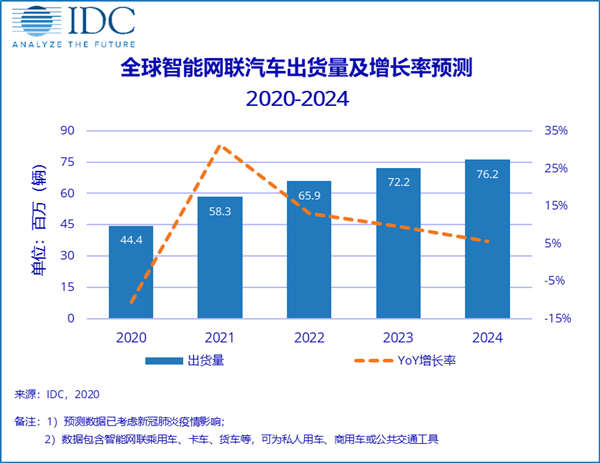 车载应用和消费级LiDAR迎来爆发，微美全息自研激光雷达产品或将切入自动驾驶领域