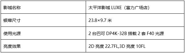 双机激光放映+24米超大银幕，霸气登录