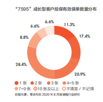 北大方正人寿绿皮书揭示“7595”人群的健康保障密码