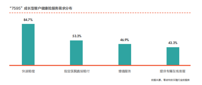 北大方正人寿绿皮书揭示“7595”人群的健康保障密码