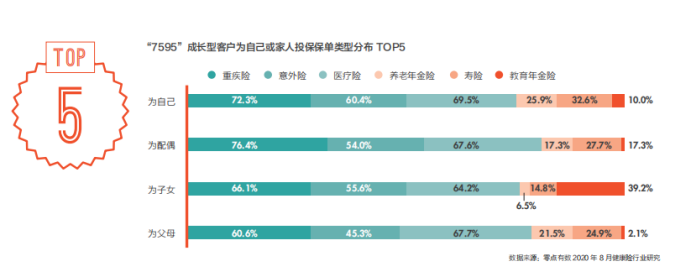 北大方正人寿绿皮书揭示“7595”人群的健康保障密码