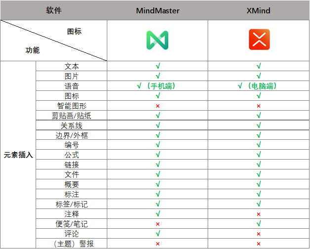 思维导图哪家强？XMind VS MindMaster全面测评