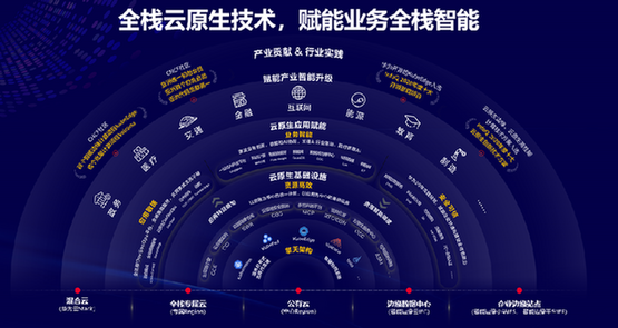 洪方明：创新·普惠，华为云加速产业智能升级