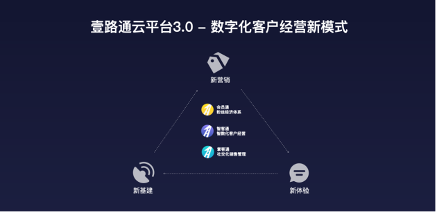 壹路通云平台3.0发布，创建数字化客户经营新模式