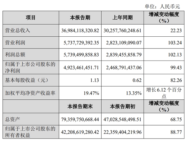 多元产品布局增强业绩抗周期能力 蓝思科技2020年度实现营收369.84亿元