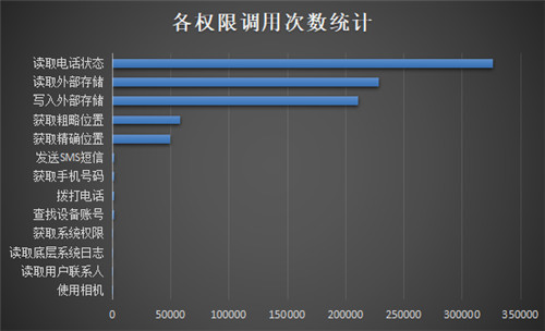 重磅发布！《通付盾行业灰应用态势感知季报（2021Q1）》