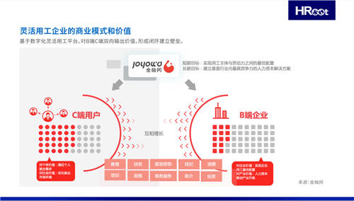 HRoot发布灵活用工行业指南 金柚网“B+C”构建行业壁垒