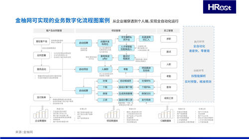 HRoot发布灵活用工行业指南 金柚网“B+C”构建行业壁垒