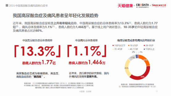 420世界痛风日三诺生物倡导国民关注尿酸高的危害 首发《2021中国高尿酸及痛风趋势白皮书》