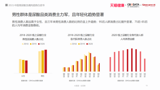 420世界痛风日三诺生物倡导国民关注尿酸高的危害 首发《2021中国高尿酸及痛风趋势白皮书》