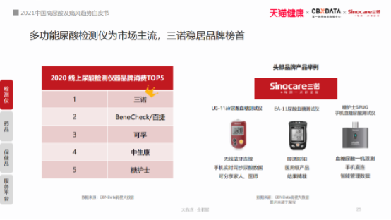 420世界痛风日三诺生物倡导国民关注尿酸高的危害 首发《2021中国高尿酸及痛风趋势白皮书》