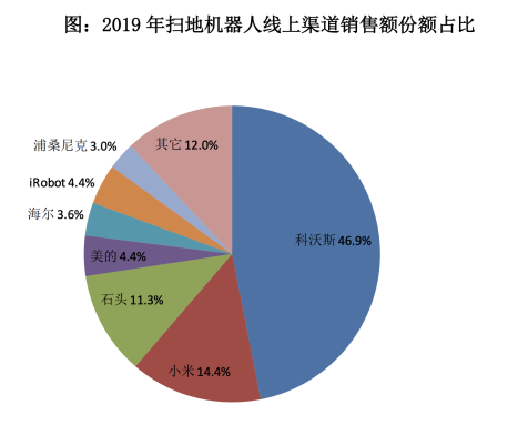 科沃斯市占率过半 过硬产品赢得市场信赖 研发创新铸就核心竞争力