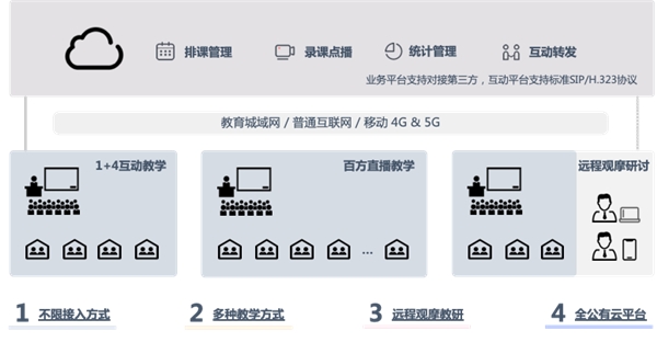 锐捷智慧教室普教新品发布 课堂互动更顺畅