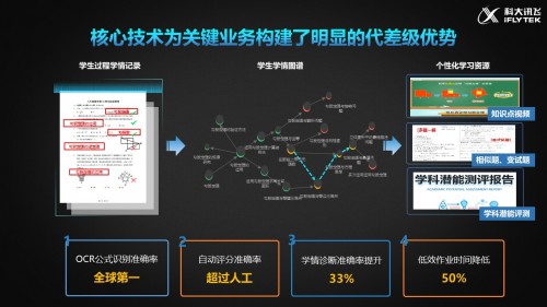 科大讯飞2020年营收破130亿元 AI技术为业务发展构筑护城河