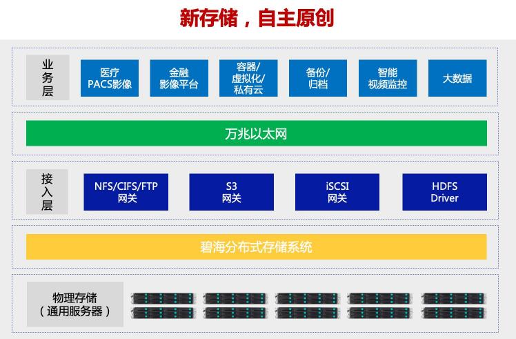 分布式存储厂商「霄云科技」获数千万元A+轮融资