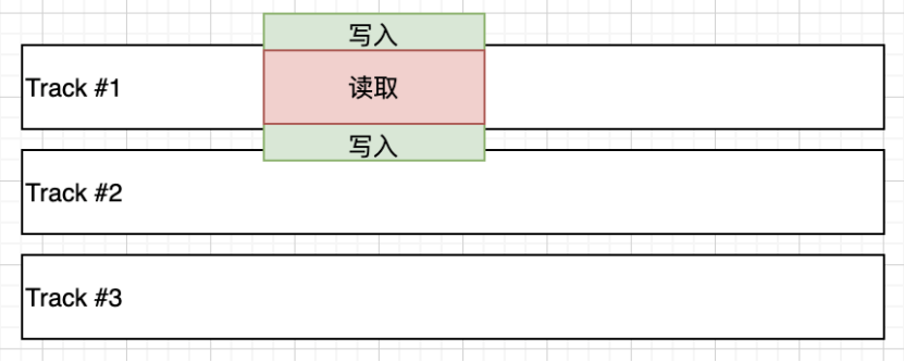 UCloud优刻得US3在海量数据归档存储下的成本优化实践，使存储成本再降80%！