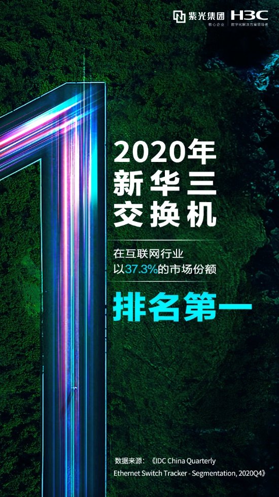 再得第一！新华三已连续三年稳居交换机互联网市场份额第一