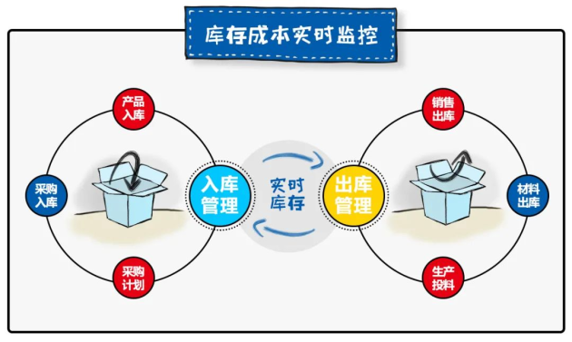 远光软件：离散制造型企业生产成本管理的数字化转型之策