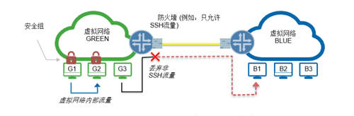 智汇华云 