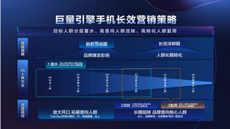 2021风潮：巨量引擎3C家电行业峰会—战略级红利驱动营销全链增长