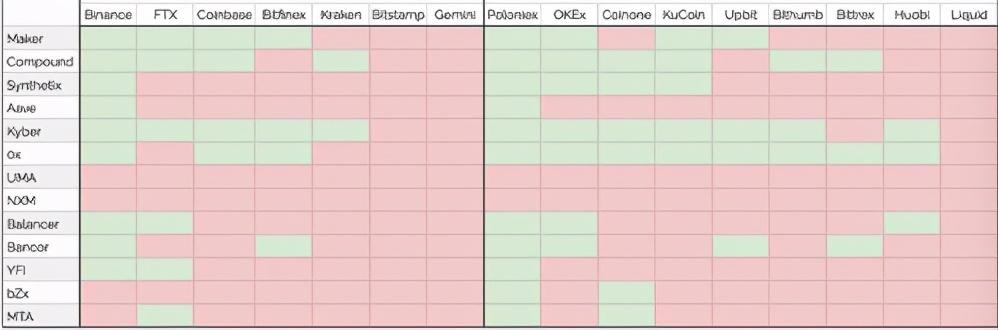 从资产、安全、生态发展三大维度，看懂数字资产交易平台P网（Poloniex）