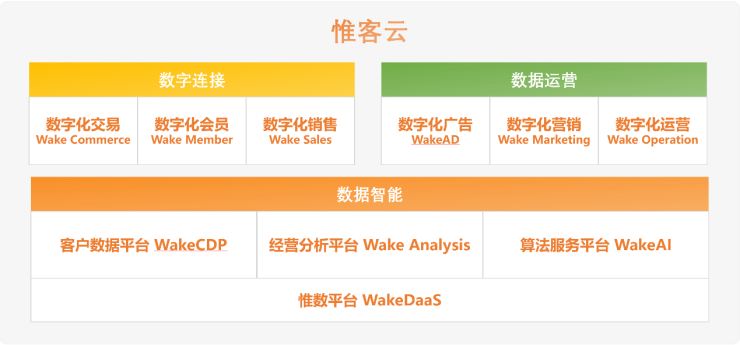 加速行业化产品布局，数字化服务商WakeData获2500万美元B+轮融资